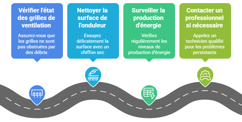 entretien ondulateur panneau photovoltaique